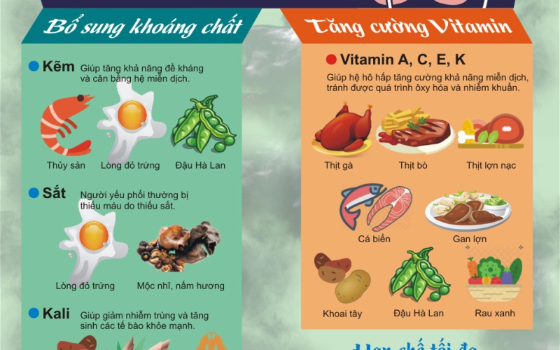 10 LỜI KHUYÊN ĂN UỐNG HỢP LÝ CHO BỆNH NHÂN BỆNH PHỔI TẮC NGHẼN MẠN TÍNH